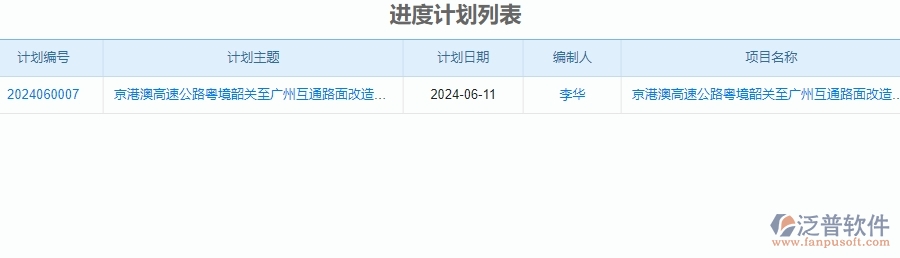 二、泛普軟件-公路工程系統(tǒng)如何解決產值進度計劃管理的痛點
