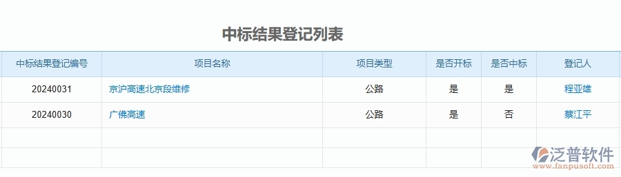 二、泛普軟件-公路工程企業(yè)管理系統(tǒng)如何有效提升中標(biāo)結(jié)果登記的管理