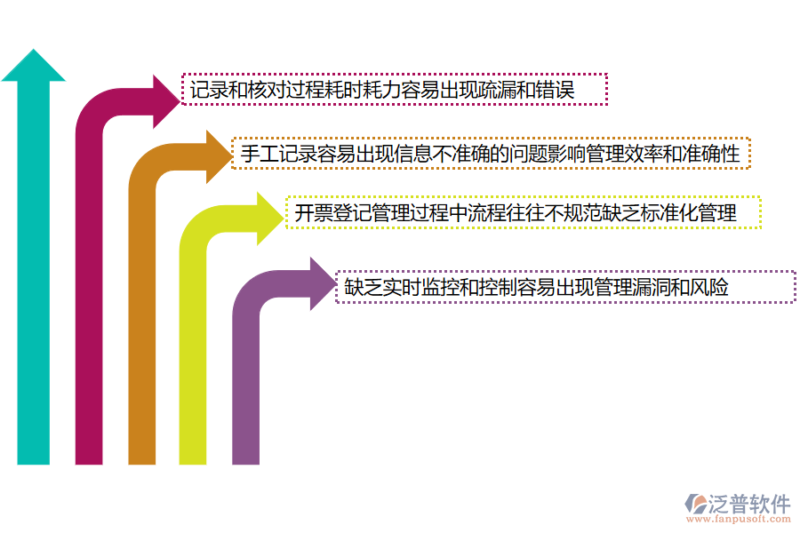 多數(shù)市政企業(yè)在開(kāi)票登記管理過(guò)程中存在的問(wèn)題