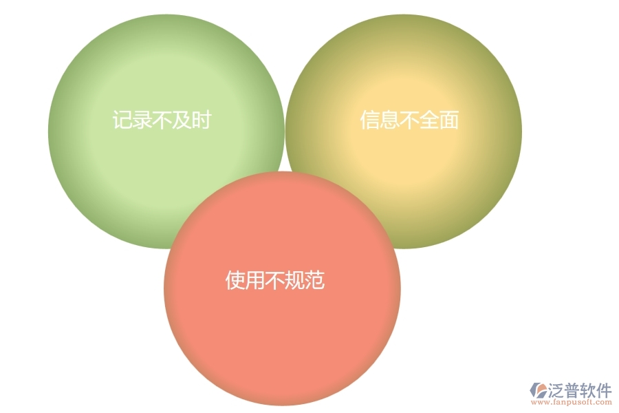 路橋工程行業(yè)管理中材料執(zhí)行情況表(按總計(jì)劃)方面存在的問(wèn)題