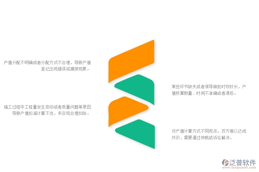 一、公路工程企業(yè)在項目產(chǎn)值登記管理遇到的棘手問題