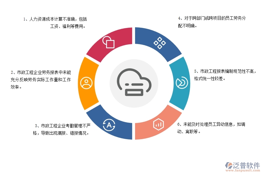 在市政工程企業(yè)勞務(wù)報表中可能存在的問題有哪些