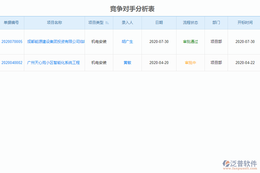 泛普軟件-機(jī)電工程企業(yè)管理系統(tǒng)中投標(biāo)報表的價值