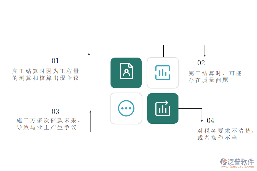 在路橋工程企業(yè)中完工結算管理常見的問題