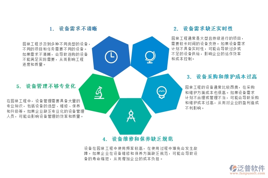 在園林工程企業(yè)中設(shè)備需用計(jì)劃常見的問題