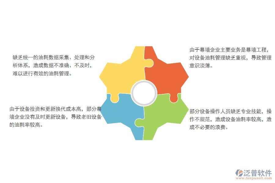 一、國內(nèi)80%的幕墻企業(yè)在設備油耗列表管理中普遍存在的問題