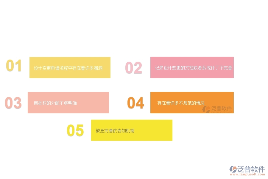 一、 多數(shù)公路企業(yè)在設(shè)計(jì)變更管理中存在的漏洞