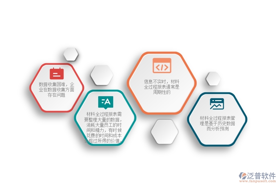 一、在機電工程企業(yè)管理中材料全過程報表管理存在的缺陷