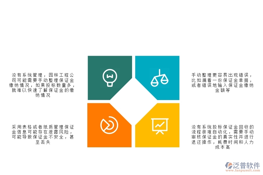 園林工程公司沒有上系統(tǒng)時在投標保證金回收列表方面遇到的問題有哪些