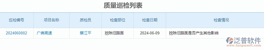 二、泛普軟件-公路工程企業(yè)管理系統(tǒng)的質(zhì)量巡檢列表為工程企業(yè)帶來(lái)七大管理革新