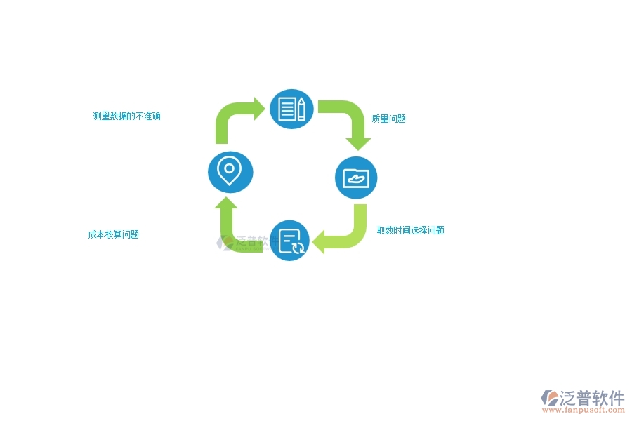 園林工程企業(yè)在項目總成本統(tǒng)計表(按結算取數(shù))過程中存在的問題有哪些