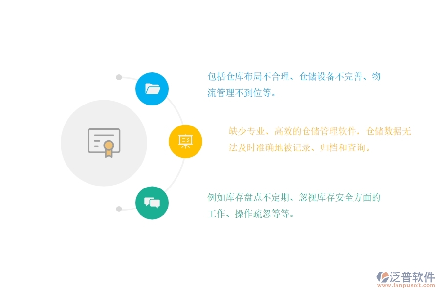 園林施工企業(yè)施工材料入庫出庫管理常見的八個(gè)問題