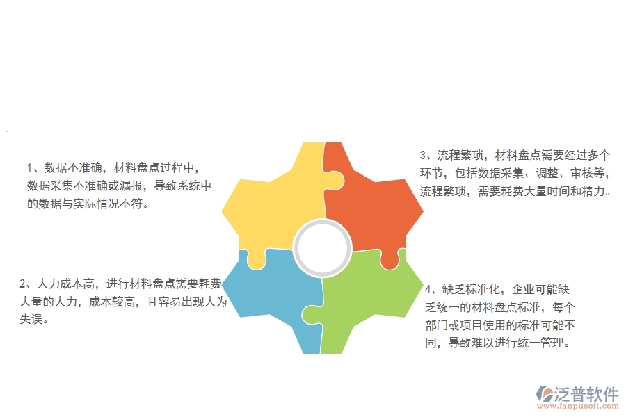 一、機電工程企業(yè)中材料盤點明細查詢管理常見的問題