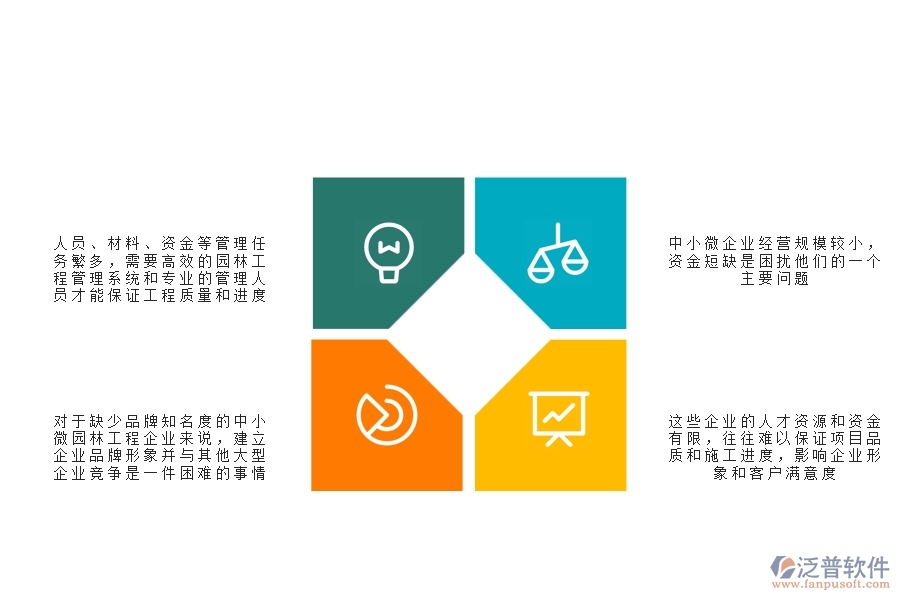 一、中小微園林工程企業(yè)管理者的苦惱有哪些