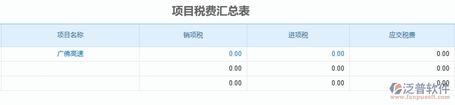 二、泛普軟件-公路工程企業(yè)管理系統(tǒng)中項(xiàng)目稅費(fèi)匯總表的管控點(diǎn)及作用