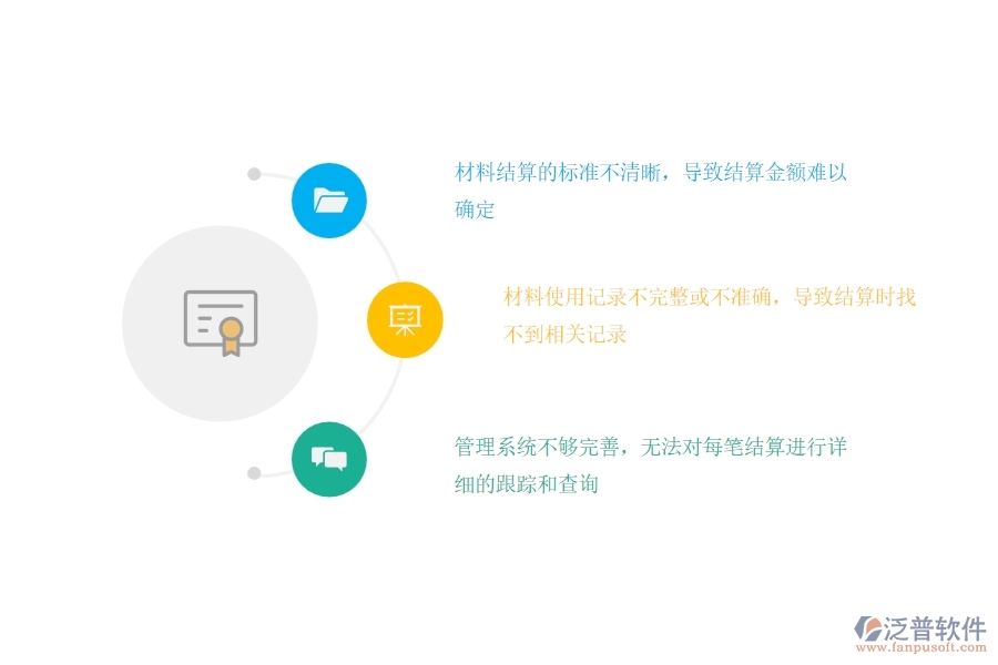 市政工程企業(yè)材料結(jié)算及明細(xì)查詢管理普遍出現(xiàn)的問題