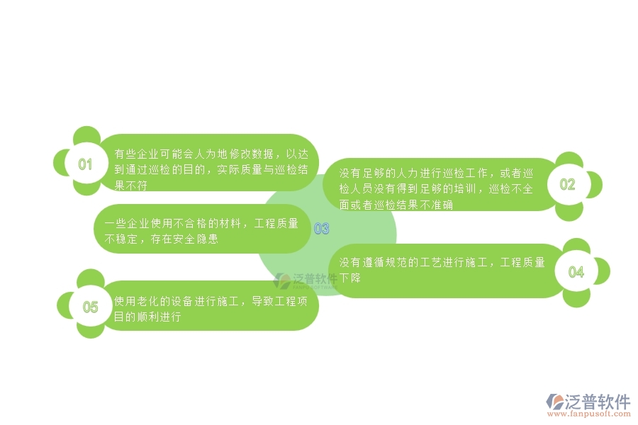 多數(shù)市政工程企業(yè)在質(zhì)量巡檢查詢中存在的問(wèn)題