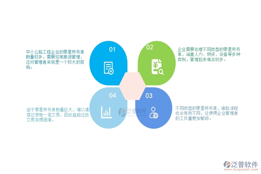 一、中小公路工程企業(yè)管理者對(duì)零星勞務(wù)單列表的苦惱