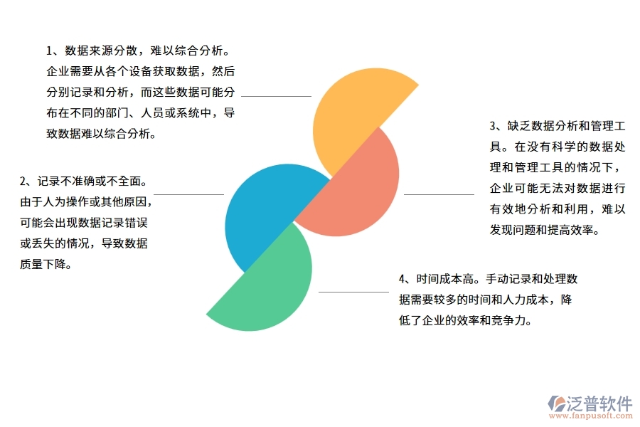 沒有上系統(tǒng)之前，弱電工程企業(yè)在設(shè)備油耗查詢的時候會遇到哪些問題