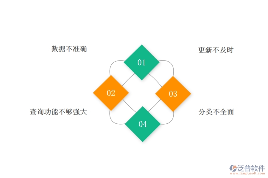 一、公路工程企業(yè)在材料進出庫匯總表上面臨的八大痛點