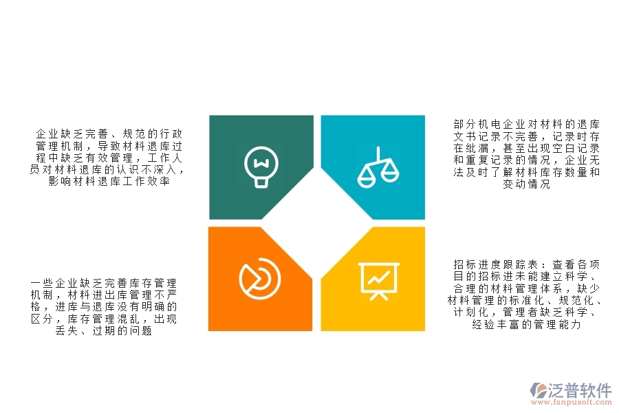 國內(nèi)80%的機電企業(yè)在材料退庫中普遍存在的問題