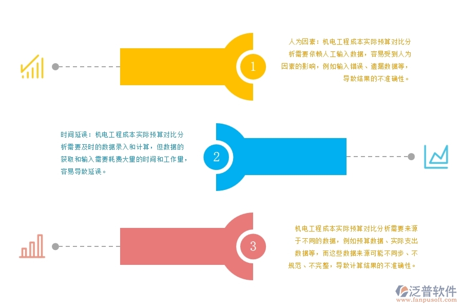 機電工程成本實際預算對比分析管理中存在的缺陷有哪些