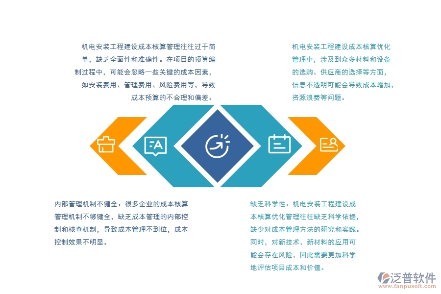 機電安裝工程建設成本核算優(yōu)化管理方面存在的問題