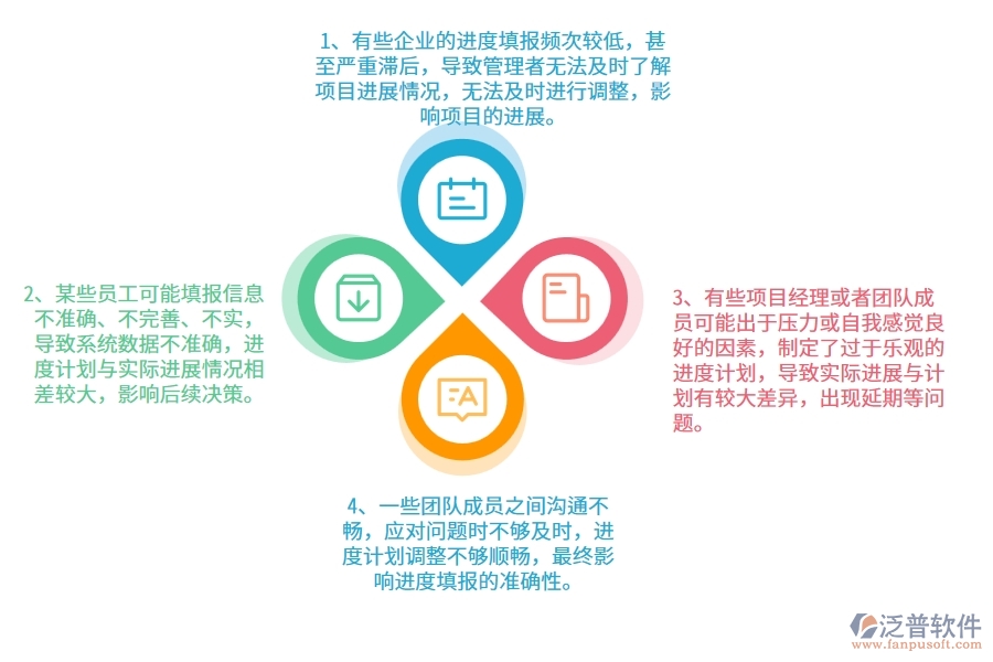 多數(shù)園林工程企業(yè)在進(jìn)度填報(bào)中存在的問(wèn)題