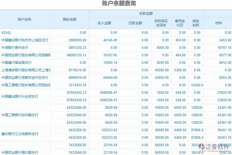 泛普軟件-機(jī)電工程管理系統(tǒng)中企業(yè)資金余額管理的注意事項(xiàng)