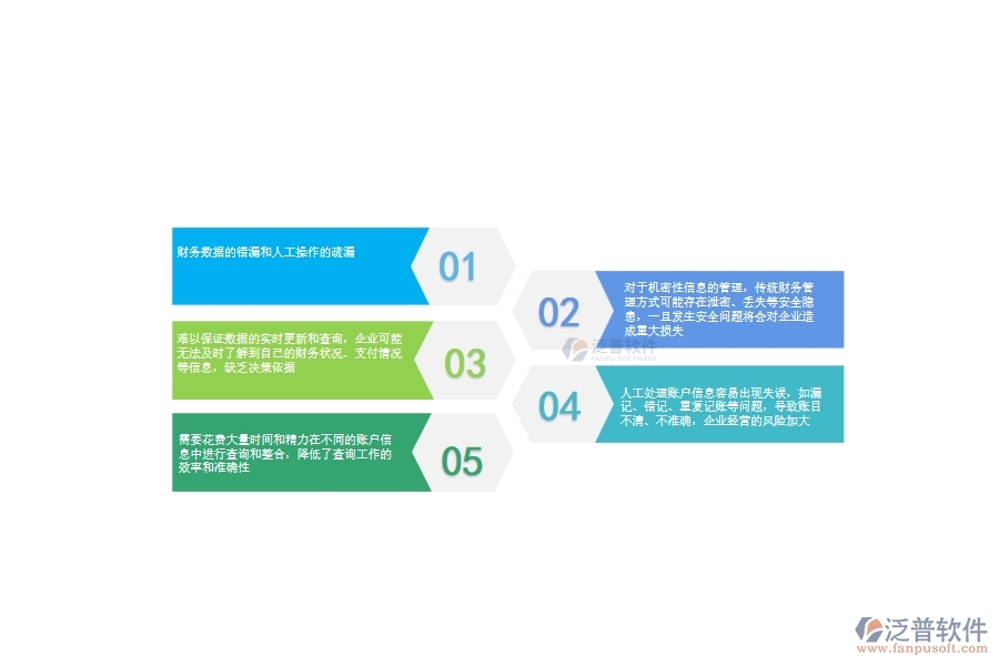 一、使用泛普軟件-園林工程系統(tǒng)前，企業(yè)在賬戶信息查詢管理時(shí)的問題