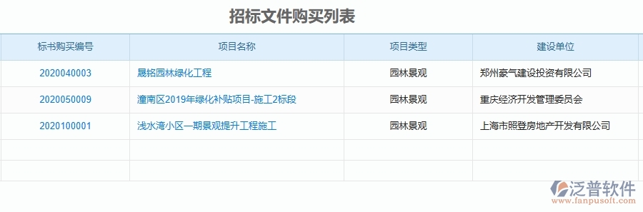 二、園林工程企業(yè)上了系統(tǒng)之后，給招標文件購買列表帶來了哪些好處