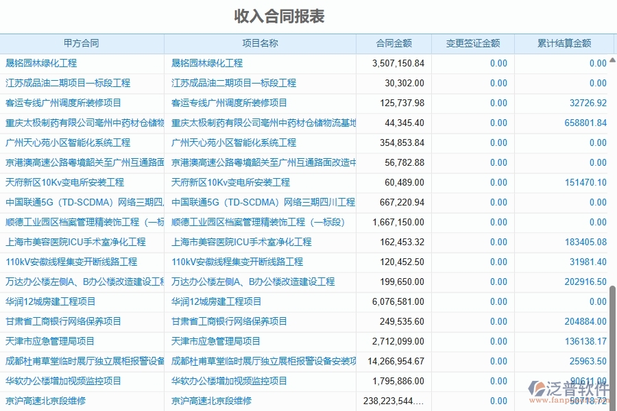 二、泛普軟件-幕墻工程項目管理系統(tǒng)在收入合同報表中的作用