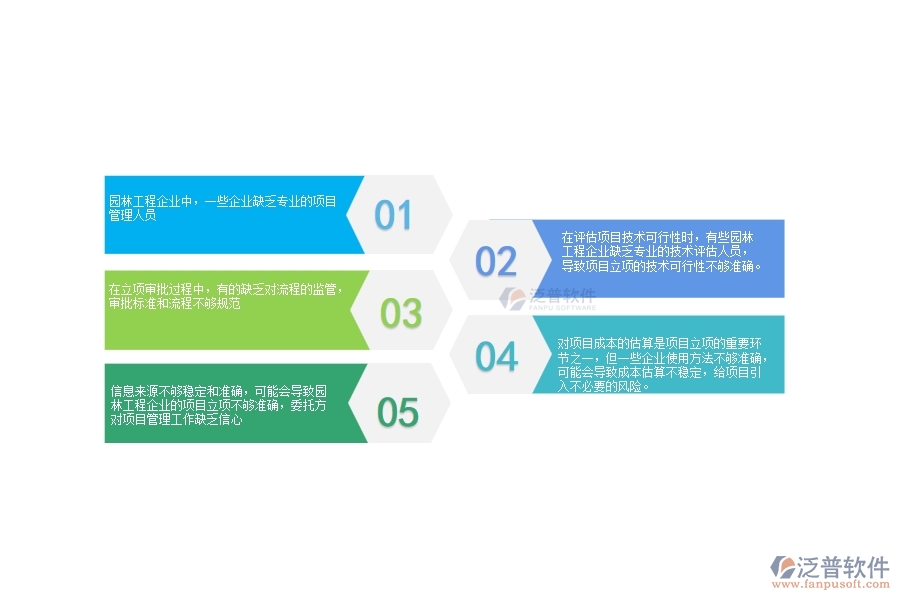 一、在園林工程企業(yè)中項(xiàng)目立項(xiàng)管理方面的問(wèn)題