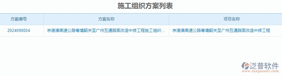 二、泛普軟件-公路工程系統(tǒng)對企業(yè)施工組織方案列表管理的作用