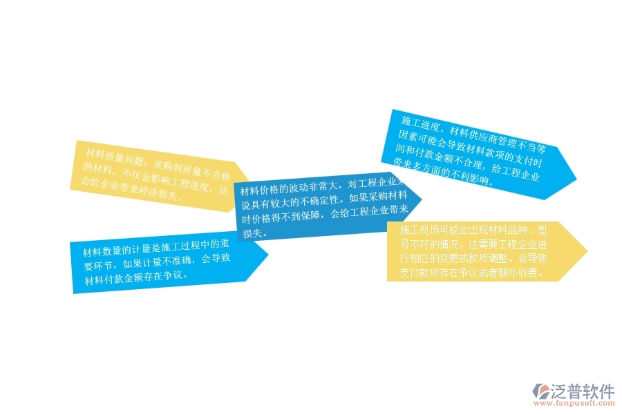 一、路橋工程企業(yè)在材料付款上面臨的七大痛點