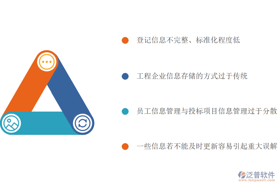 多數(shù)幕墻工程施工企業(yè)在投標項目信息登記管理中存在的問題