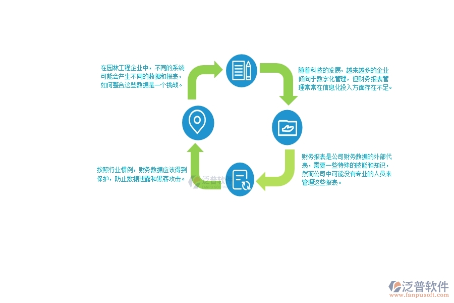 一、在園林工程企業(yè)中財務(wù)報表管理常見的問題