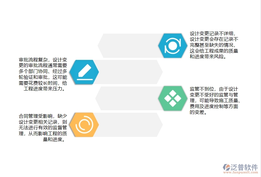 路橋工程公司沒(méi)有上泛普軟件系統(tǒng)時(shí)在設(shè)計(jì)變更查詢方面遇到的問(wèn)題有哪些