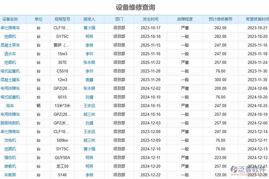 　三、泛普軟件-幕墻工程設(shè)備報(bào)表管理系統(tǒng)對企業(yè)經(jīng)營的價(jià)值