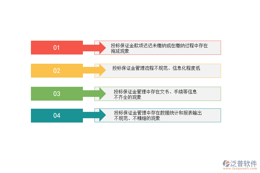 國內(nèi)80%幕墻工程施工企業(yè)在投標(biāo)保證金管理中普遍存在的問題
