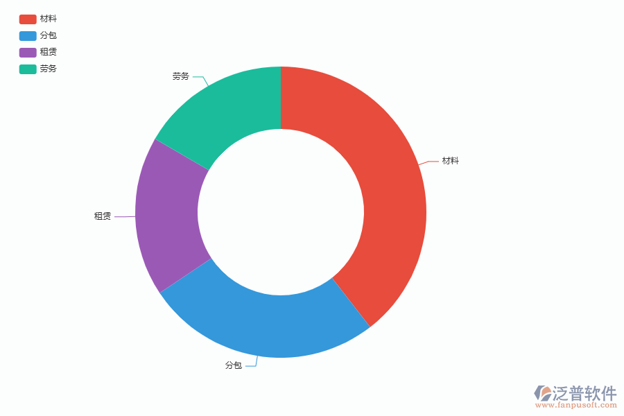 泛普軟件-機電工程企業(yè)管理系統(tǒng)有效提升企業(yè)成本實際預算對比分析管理的措施