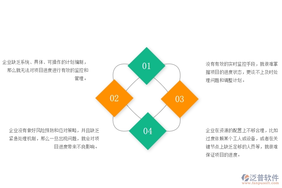 一、在公路工程企業(yè)中進度管理方面的問題
