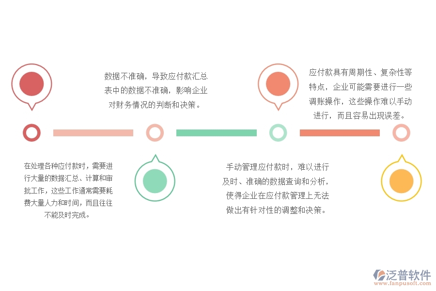 一、沒有上泛普軟件-路橋工程管理系統(tǒng)前，企業(yè)在應(yīng)付款匯總表管理遇到的問題