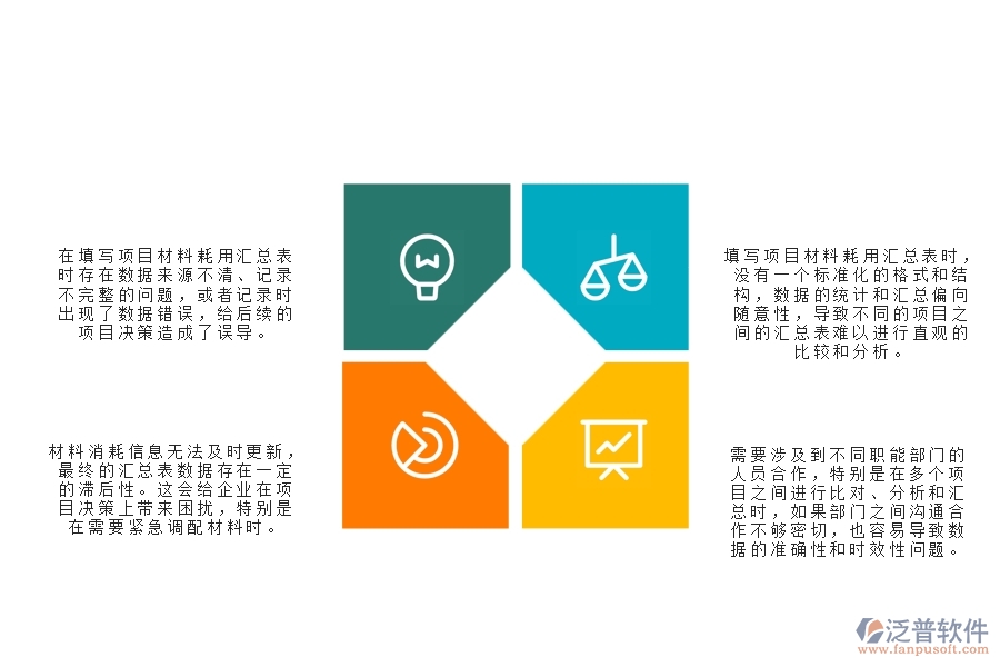 一、在機(jī)電工程企業(yè)中項(xiàng)目材料耗用匯總表常見的問題