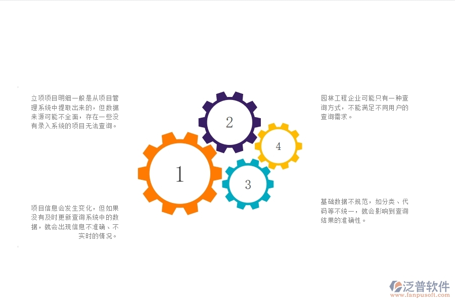 一、在園林工程企業(yè)管理中立項(xiàng)項(xiàng)目明細(xì)查詢(xún)管理存在的缺陷