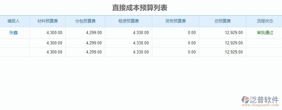 三、泛普軟件-公路工程企業(yè)管理系統(tǒng)中直接成本預算的核心功能