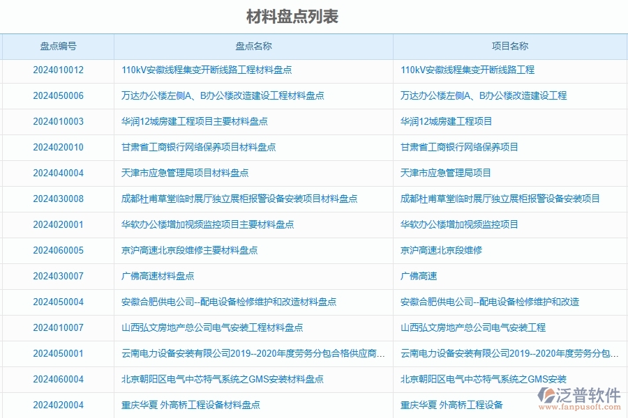 三、泛普軟件-公路工程管理系統(tǒng)中材料盤點(diǎn)明細(xì)查詢的競(jìng)爭(zhēng)優(yōu)勢(shì)