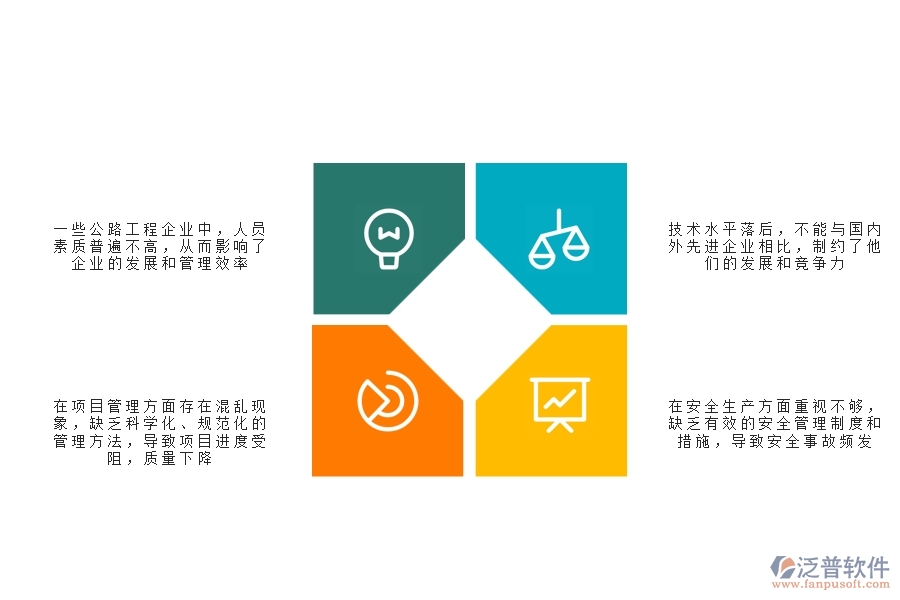 一、在公路工程企業(yè)管理中存在的缺陷有哪些