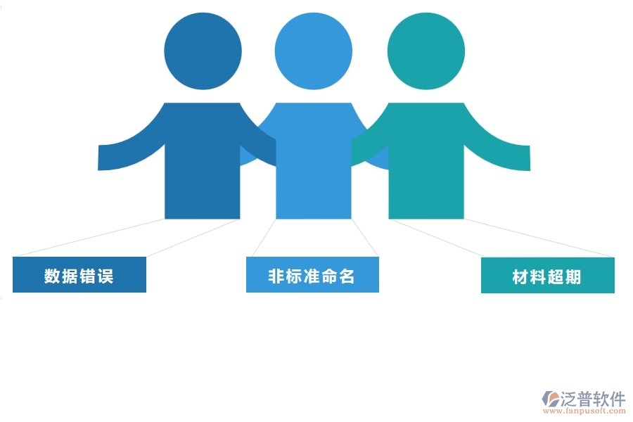 一、多數(shù)公路企業(yè)在庫存期初明細查詢中存在的問題