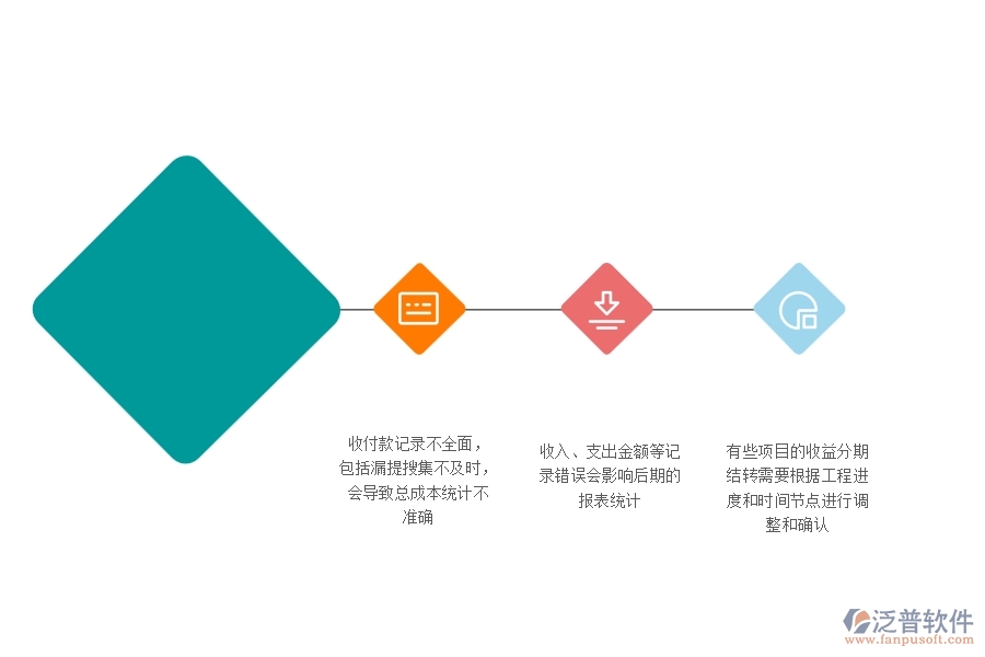 一、多數(shù)幕墻企業(yè)在項(xiàng)目總成本統(tǒng)計(jì)表(按收付款取數(shù))中存在的問題